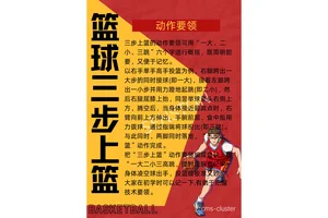  如何利用社区资源为篮球训练提供支持？全面指南与实用策略